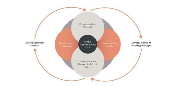 content strategy service image